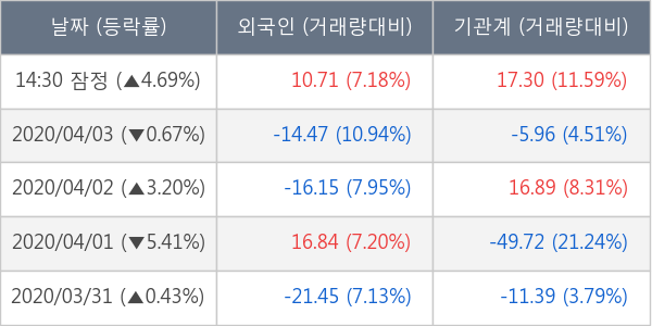 하나금융지주