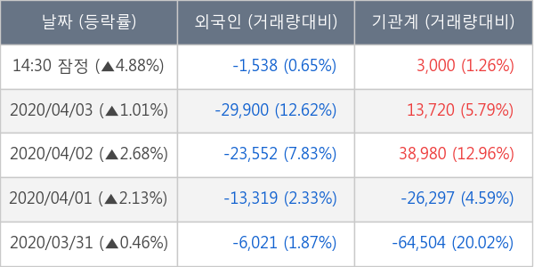 현대그린푸드