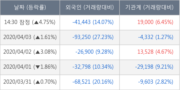 한국가스공사