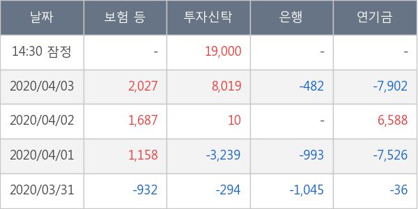 한국가스공사