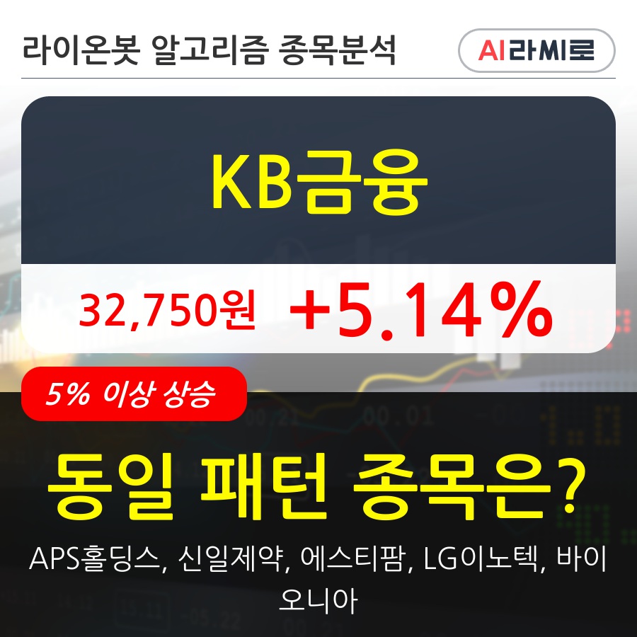 KB금융