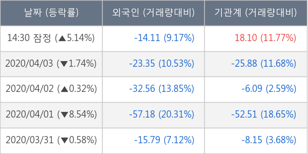 KB금융