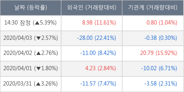 BNK금융지주