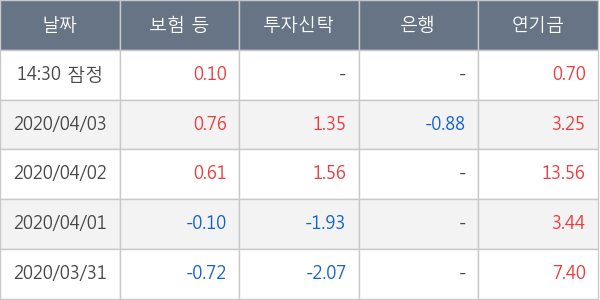 BNK금융지주