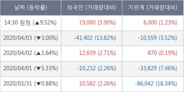 이엔에프테크놀로지