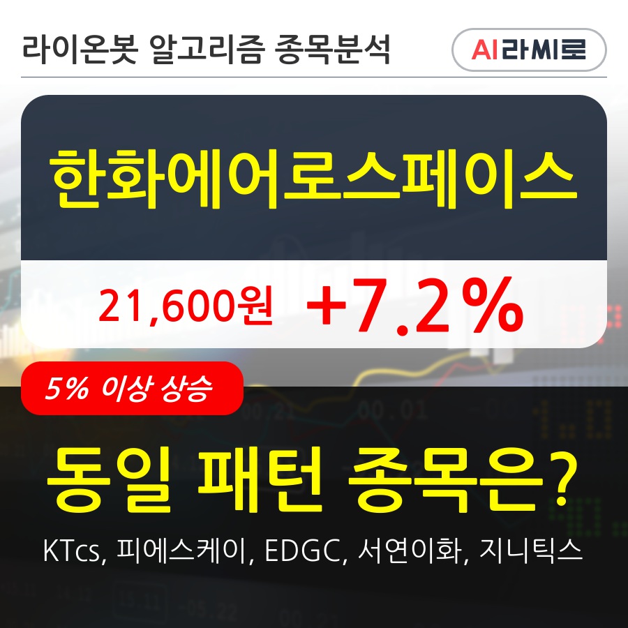 한화에어로스페이스