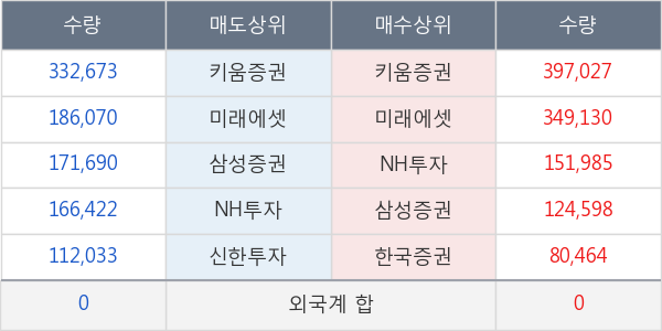 HDC현대산업개발