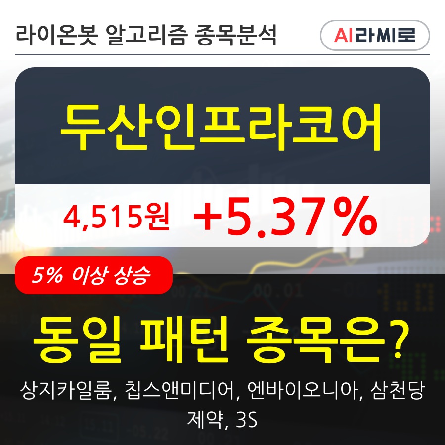 두산인프라코어