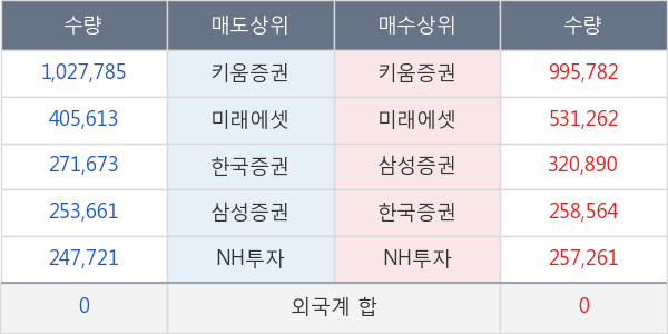 두산인프라코어