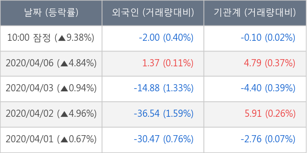 아난티