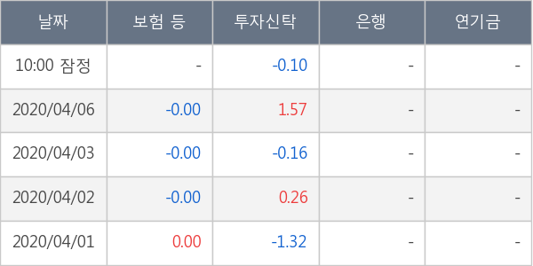 아난티