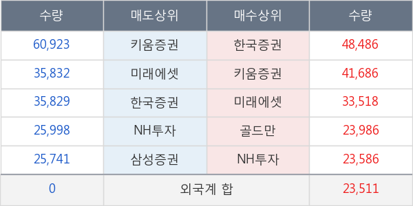 LG이노텍