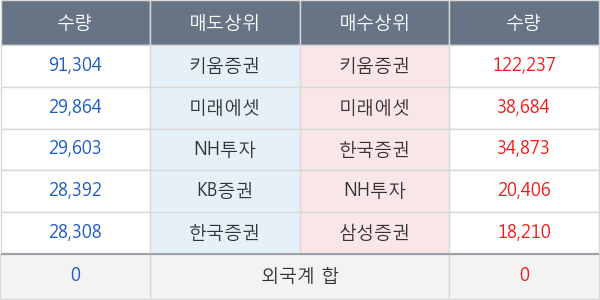 녹십자셀