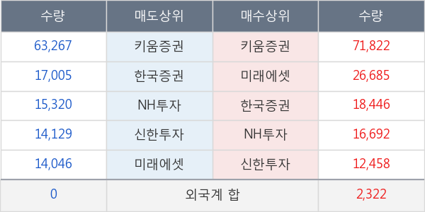 녹십자홀딩스