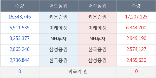 남선알미늄