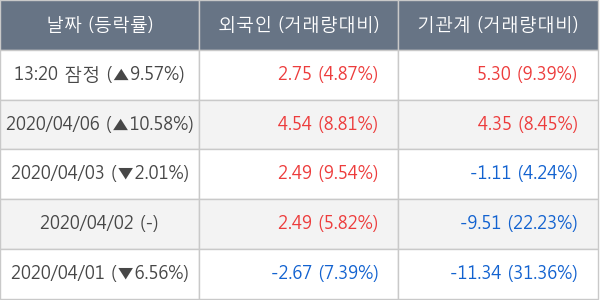 유진테크