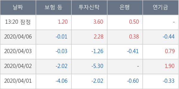 유진테크