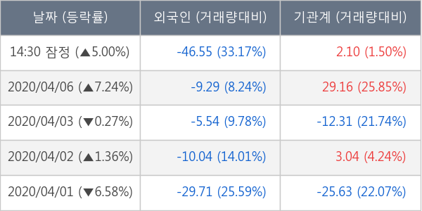 강원랜드