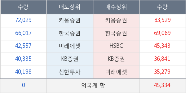 대우조선해양