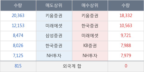 대웅제약