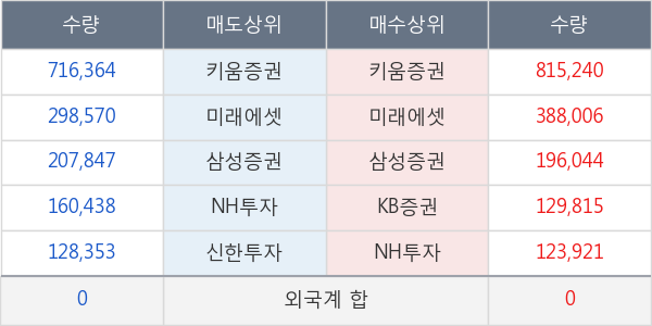 두산솔루스