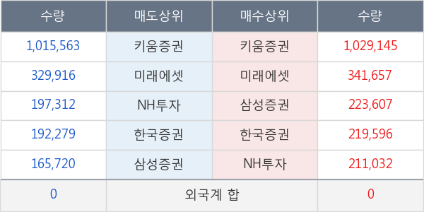 녹십자랩셀