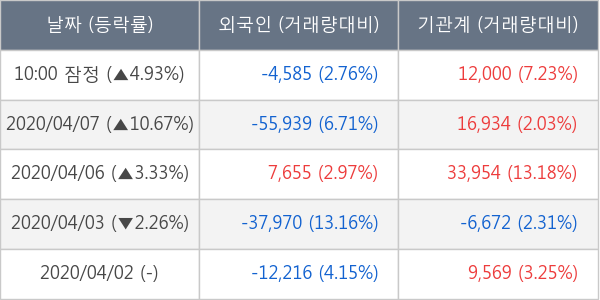 한화에어로스페이스