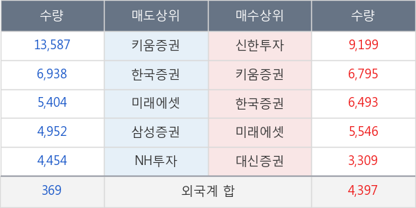 신세계인터내셔날