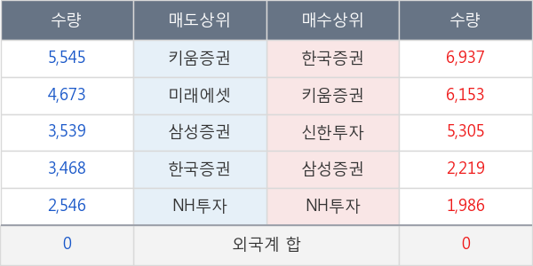 동부제철