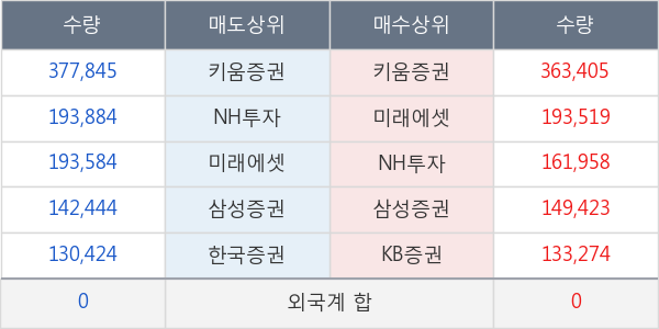 수젠텍