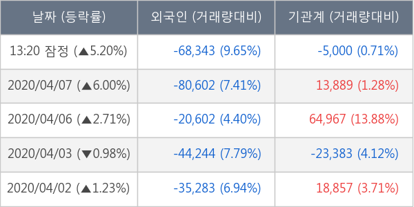 한국항공우주