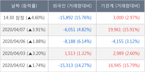 한국테크놀로지그룹