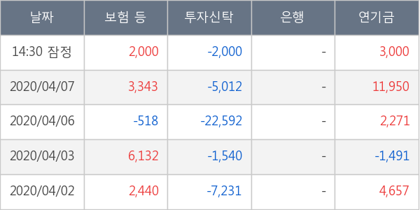 한국테크놀로지그룹