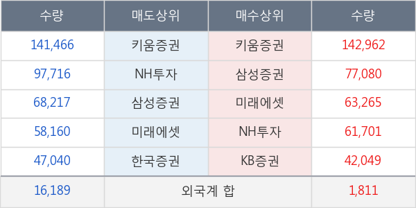 강원랜드