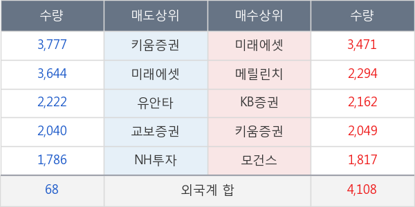 현대오토에버