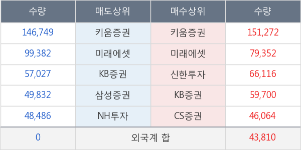 유한양행