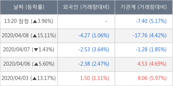 두산솔루스