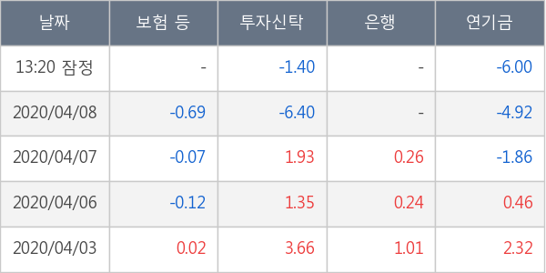 두산솔루스