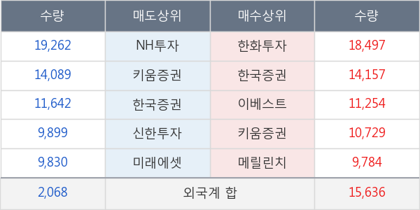 영원무역