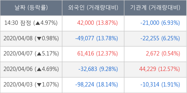 대우조선해양