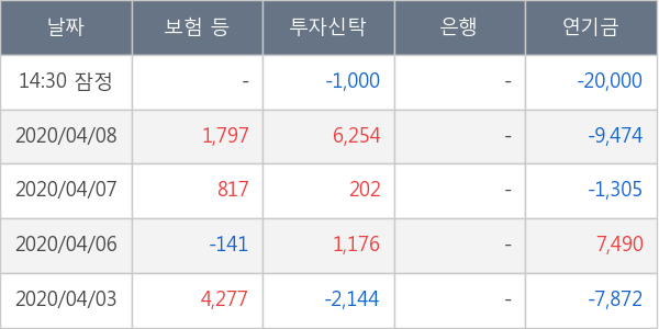 대우조선해양