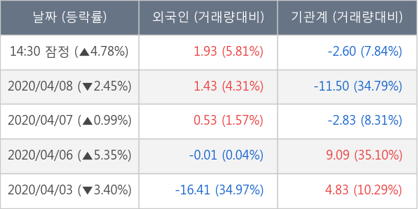 한국조선해양