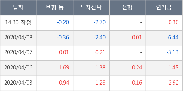 한국조선해양