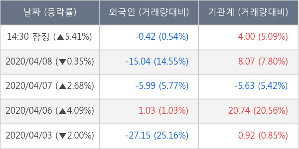 현대건설