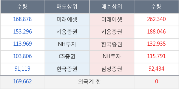 현대제철