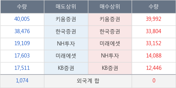 대우조선해양