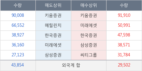 두산밥캣