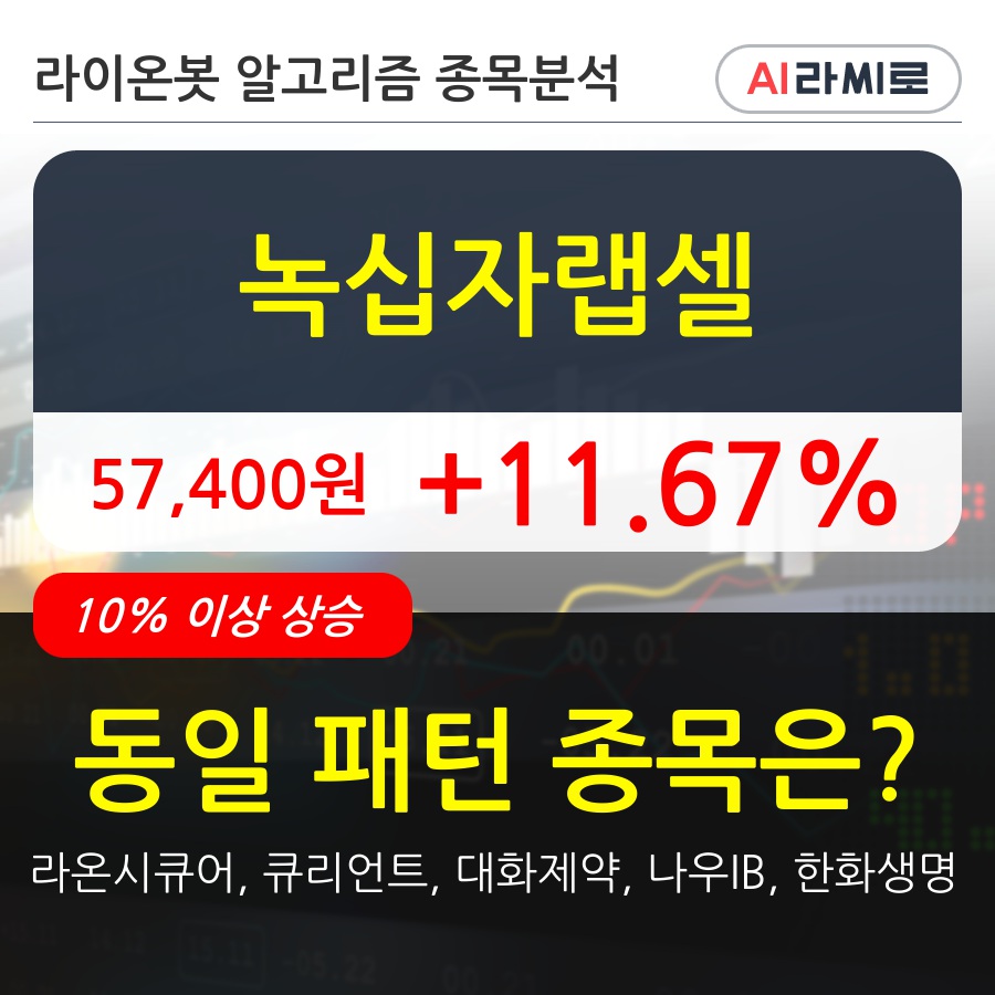 녹십자랩셀