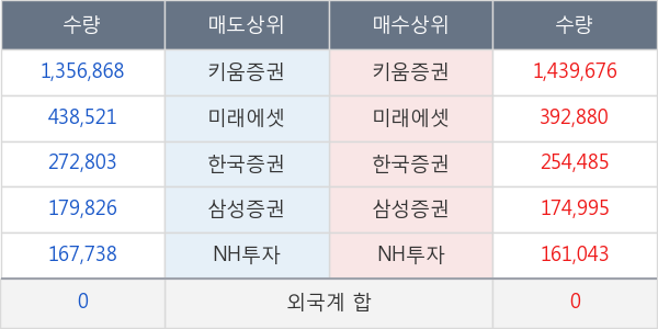 녹십자랩셀