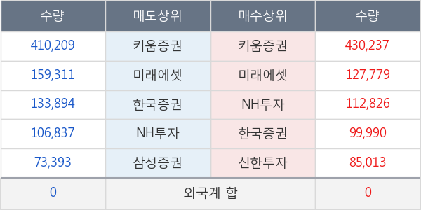 나노스